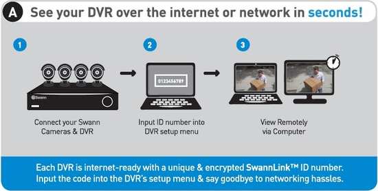 Swann cheap internet setup